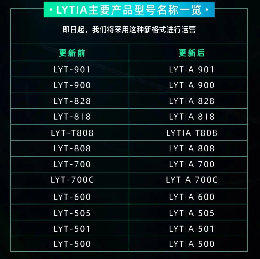 Latest Sony LYTIA series image sensor list