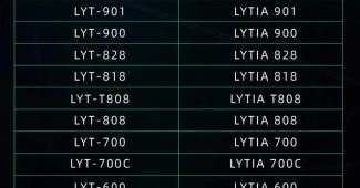 Latest Sony LYTIA series image sensor list
